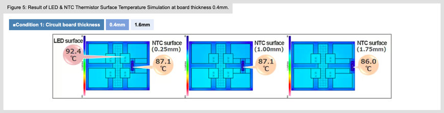 TDK IMPLEMENTS TEMPERATURE SENSING OF LED FLASH WITH NTC THERMISTOR